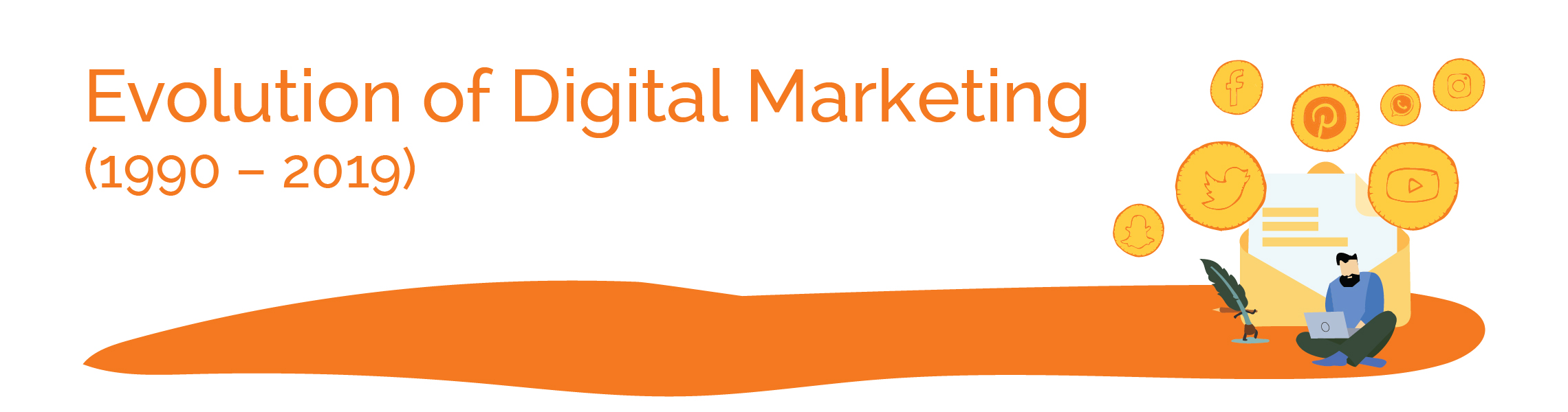 How Digital Marketing Evolved Over the Years