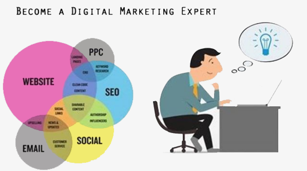 How to choose right digital marketing institute