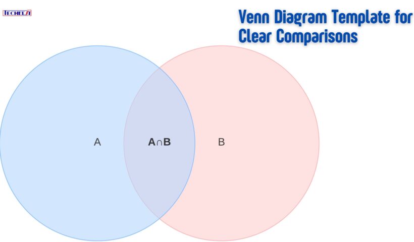 Venn Diagram Template for Clear Comparisons