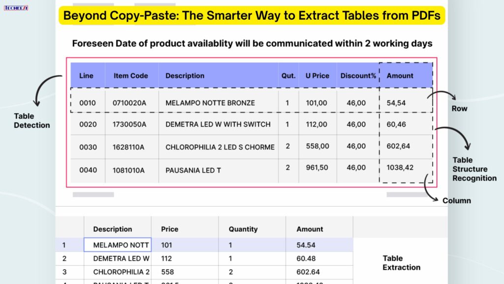 Beyond Copy-Paste: The Smarter Way to Extract Tables from PDFs