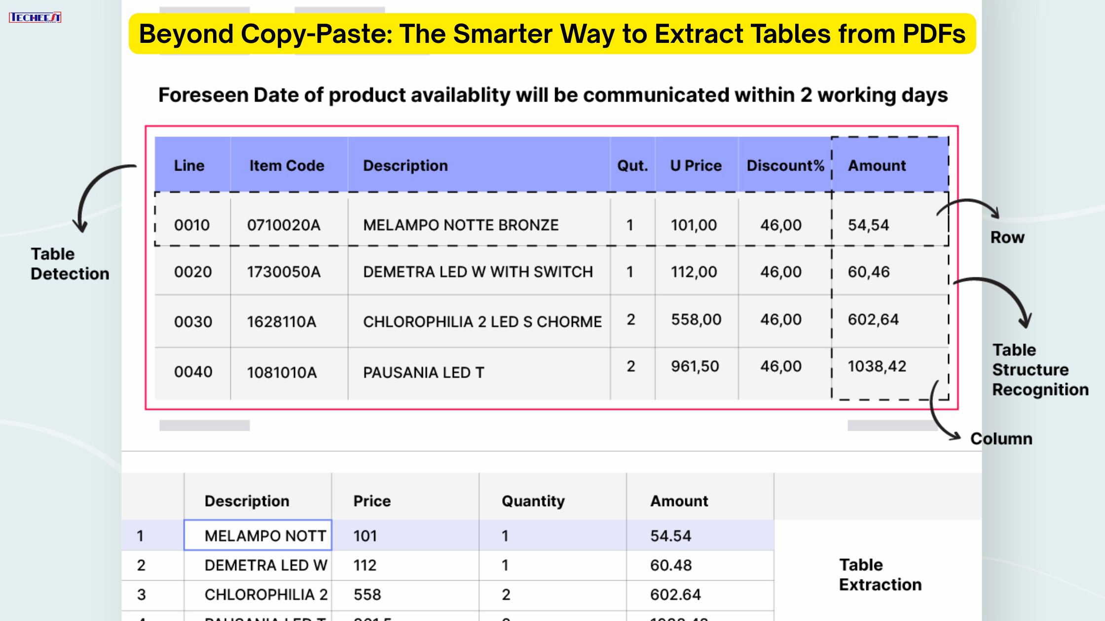 Beyond Copy-Paste The Smarter Way to Extract Tables from PDFs